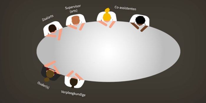 Tekening van Ouders bij de Visite van bovenaf gezien: ouders, arts, verpleegkundige en co-assistent aan lange tafel
