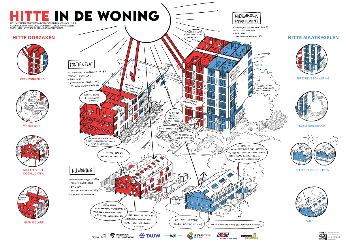 Moderne Amsterdamse woonblokken zijn lang niet altijd op hitte bedacht