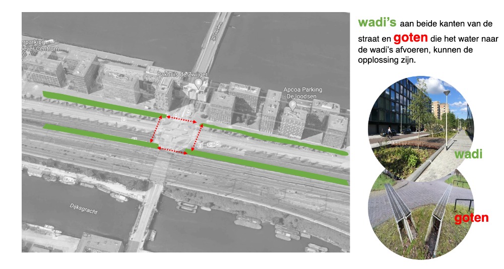 Klimaat Amsterdam Piethein