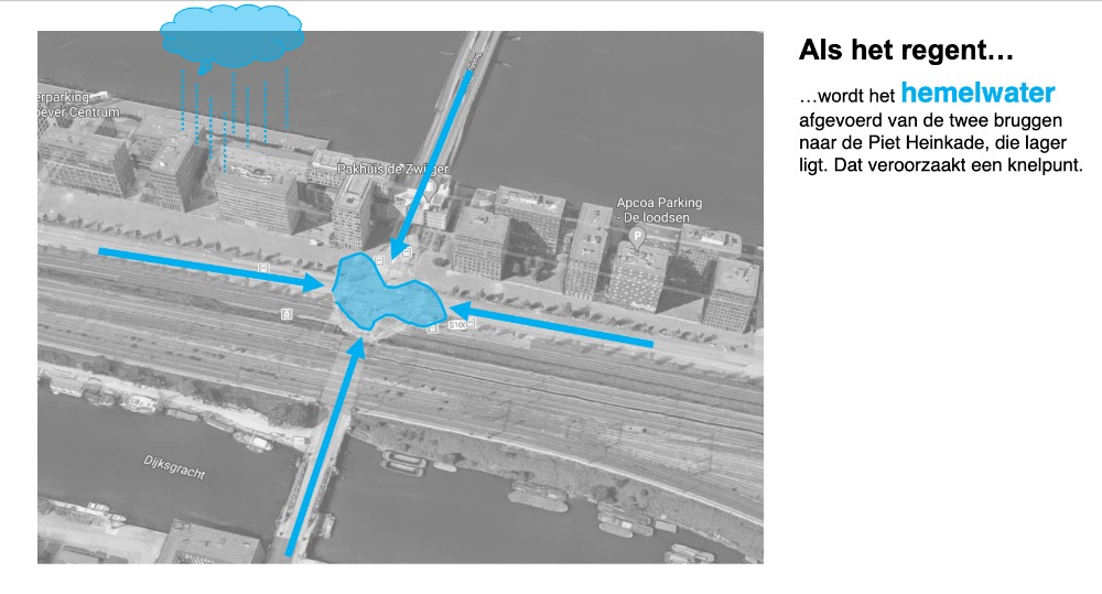 Klimaat Amsterdam