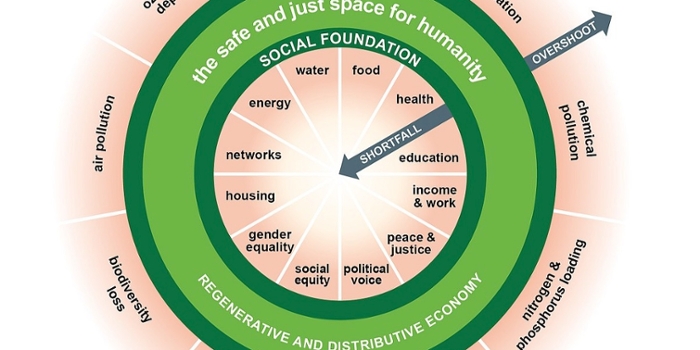 Donut Economie - model