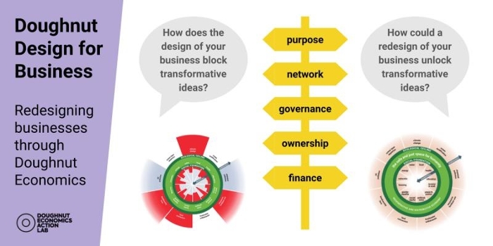 Donut Design Tool voor Bedrijven - deep design principles