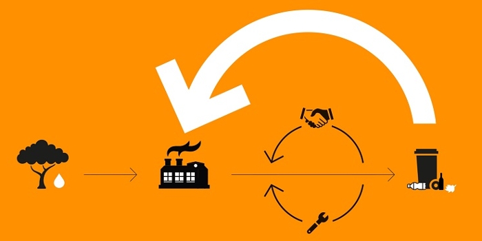 Circulaire economie