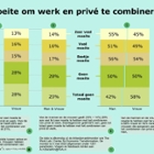 Balans Werk - Prive,Arbeidsmonitor Work Lab 2022