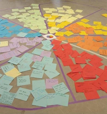 Studenten tijdens de Kick off studiejaar 2020-2021 aan de slag met de diversiteitscirkel