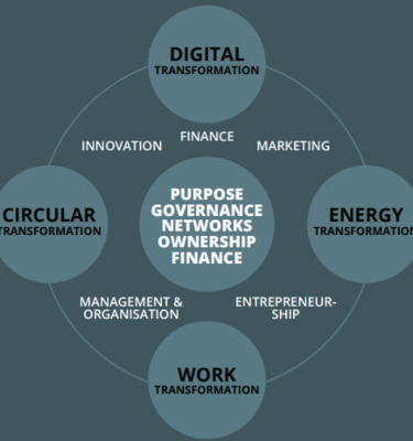 4 transformaties CET