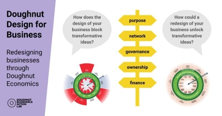 Donut Design Tool voor Bedrijven - deep design principles