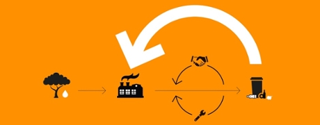 Circulaire economie